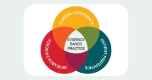 Evidence-Based Quality Intervention Practices