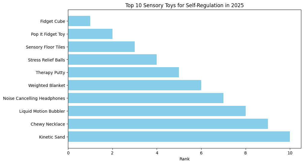 Top 10 Sensory Toys for Self-Regulation in 2025 2 image 14