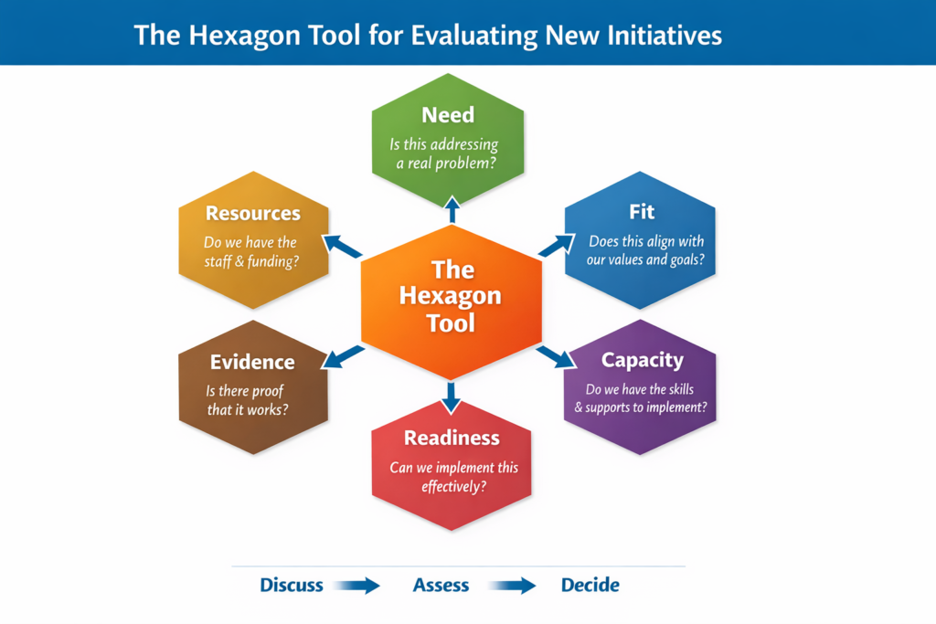 Hexagon Tool