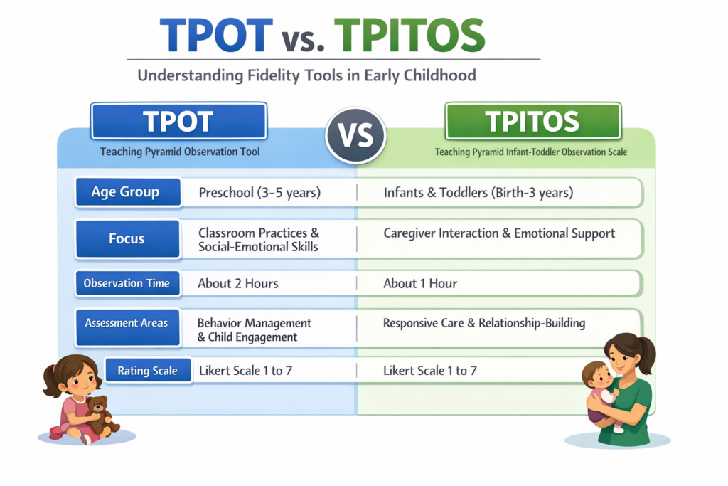 TPOT vs. TPITOS: Understanding Fidelity Tools in Early Childhood 2 image 2