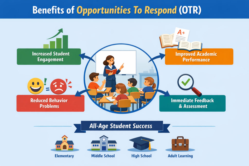 Benefits of Opportunities to Respond