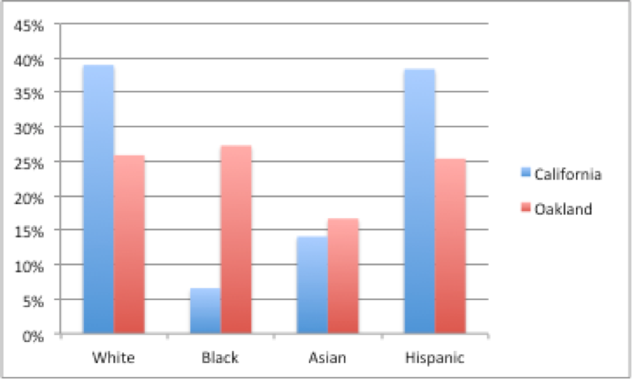 Racial disproportionality in special education identification