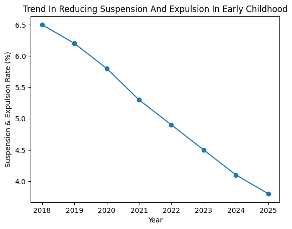 Addressing Bias And Promoting Equity